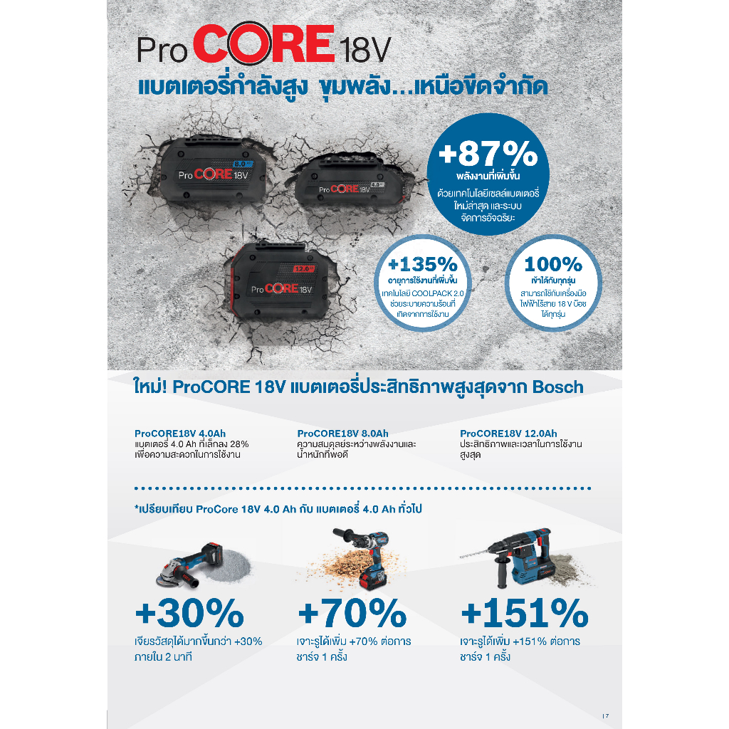 BOSCH แบตเตอรี่ EXPERT , PROCORE+ 18v  มีขนาด 4ah - 15ah  น้ำหนักเบา กำลังแรง (รับประกัน 1ปี) - รูปที่ 2