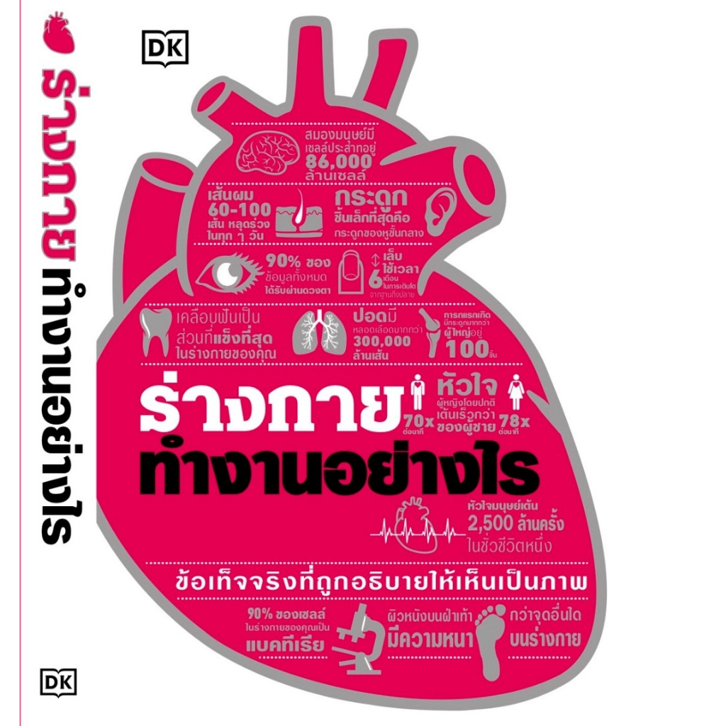หนังสือ  ร่างกายทำงานอย่างไร (ปกแข็ง) : พลกิตต์ เบศรภิญโญวงศ์ : สำนักพิมพ์ วารา