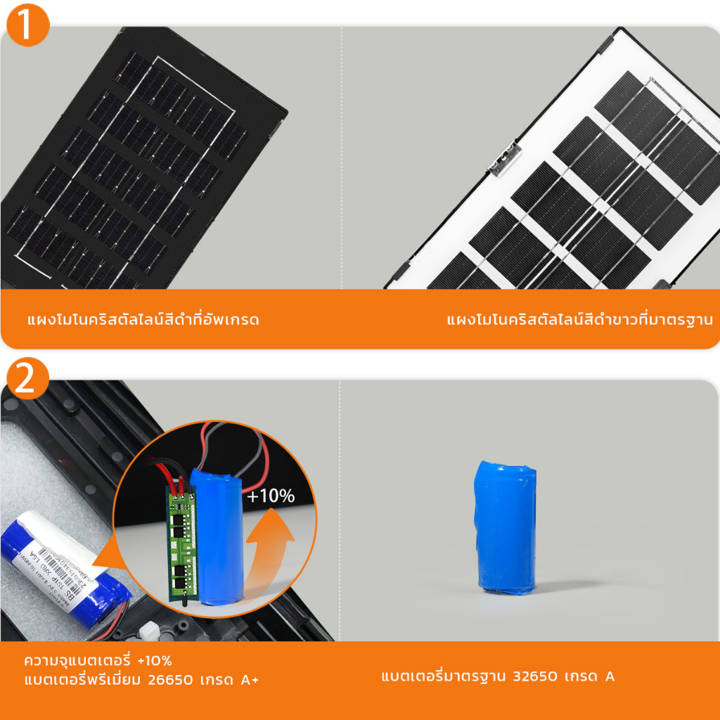 MODI ไฟถนนโซล่าเซลล์ 30W แสงขาว/เหลือง daylight warmlight ขาเหล็ก สว่างค้าง โคมไฟพลังงานแสงอาทิตย์ - 1