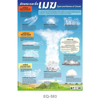 ลักษณะและชื่อเมฆ #EQ-583 โปสเตอร์กระดาษ สื่อการเรียนการสอน สื่อการเรียนรู้