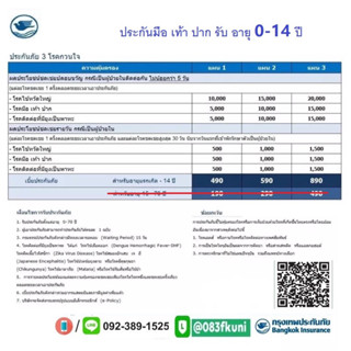 ประกันBkkเฉพาะทางมือเท้าปาก ราคาเริ่มต้น 890 บาท/ปี