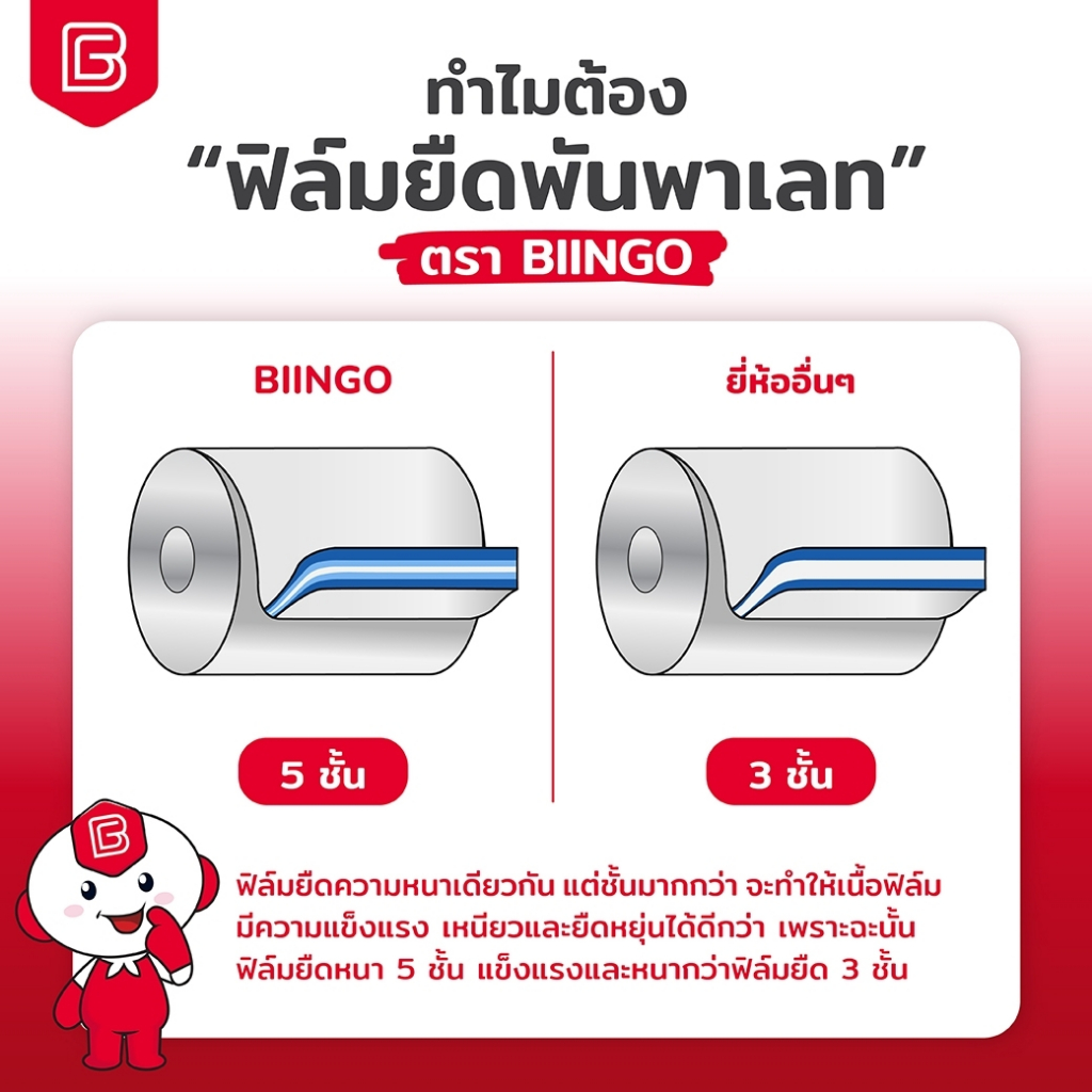 [1 ม้วน] Biingo ฟิล์มยืดพันพาเลท ยาว 150 - 300m. /   หนา 15 และ 17mic กว้าง 50cm ยืดหยุนกว่า 2.5เท่า - รูปที่ 4