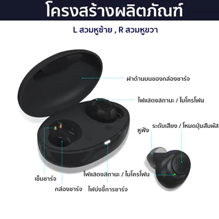 【แนะนําโดยแพทย์หู】เครื่องช่วยฟัง สำหรับผู้สูงอายุ hearing aid ลดเสียงรบกวน พกพาสะดวก ใช้งานได้นาน