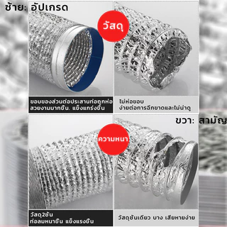 ถูกที่สุดในshopee ท่อลมระบายอากาศ 4 นิ้ว 6 นิ้ว 8 นิ้ว ทนไฟ ทนทานต่อการใช้งาน 30 ปี ท่อดูดอากาศ ท่อดูดควัน พัดลมดูดอากาศ