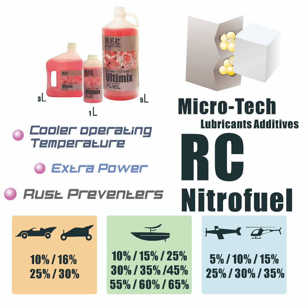 MUMEISHA Rapicon Model Engine RC Car helicopter Boat Nitro Fuel (For Racing & Buggy) 16% 20% 25% 30%