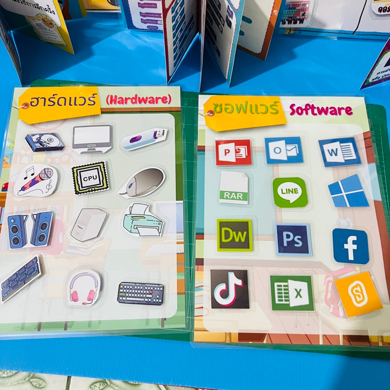 🔥🔥สื่อการสอนวิชาคอมพิวเตอร์ วิทยาการคำนวณ เรื่อง ฮาร์ดแวร์ และซอฟต์แวร์