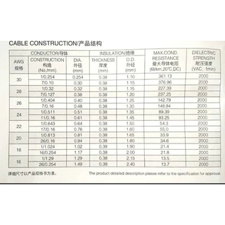สายไฟ สายไฟเดี่ยว PVC-1007 16AWG 18AWG 20AWG 24AWG 80°C 300V ราคาต่อ 1 เมตร ตัดยาวตามจำนวนที่สั่ง
