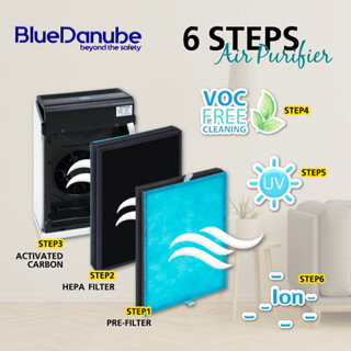 LongLifeFilter ฟิลเตอร์อัจฉริยะ ไส้กรอกเครื่องฟอกอากาศ Bluedanube