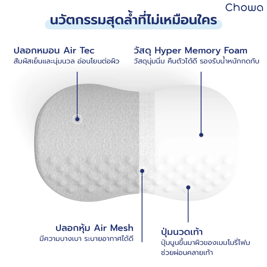 Chowa ที่วางเท้าเพื่อสุขภาพ วัสดุไฮเปอร์เมมโมรี่โฟม ช่วยปรับท่านั่งให้ถูกต้อง ป้องกันเท้าลอย thumbnail 6
