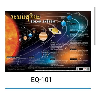 ระบบสุริยะ EQ 101 โปสเตอร์สื่อการสอน หุ้มพลาสติก