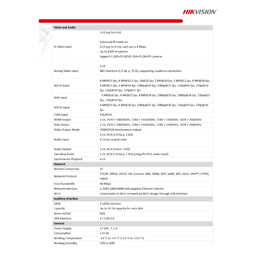 HIKVISION เครื่องบันทึกกล้องวงจรปิด 5MP 4CH H.265 AcuSense DVR รุ่น iDS-7204HUHI-M1/E(C)