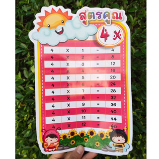 บัตรคำ สูตรคูณแม่ 2-25 รวมปก แบบสำเร็จรูป