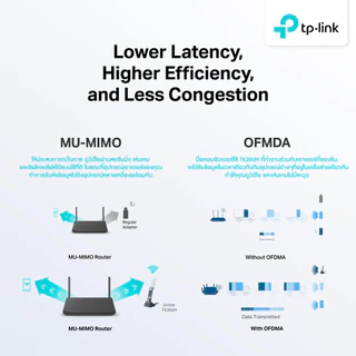 TP-Link Archer TX20UH ตัวรับสัญญาณ WiFi6 แบบ 2 คลื่นความถี่ AX1800 High Gain Wireless USB Adapter