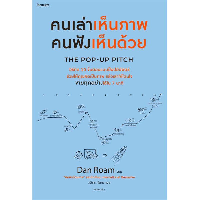 คนเล่าเห็นภาพ คนฟังเห็นด้วย The Pop-up Pitch (สภาพเกรด B)