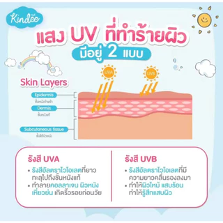 (ส่งด่วน/ส่งทันที🔥) Kindee คินดี้ ครีมกันแดด สำหรับเด็ก 6เดือนขึ้นไป SPF50 ครีมกันแดดออร์แกนิค