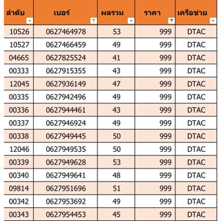 เบอร์สวย เบอร์มงคล ราคา 999 ชุดที่ 3