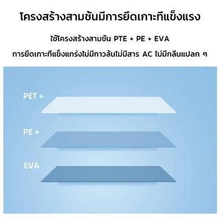 (พร้อมส่ง)แผ่นเคลือบA4 90ไมครอน พลาสติกเคลือบบัตรA4 100แผ่น Laminating Film พลาสติกรูปภาพ
