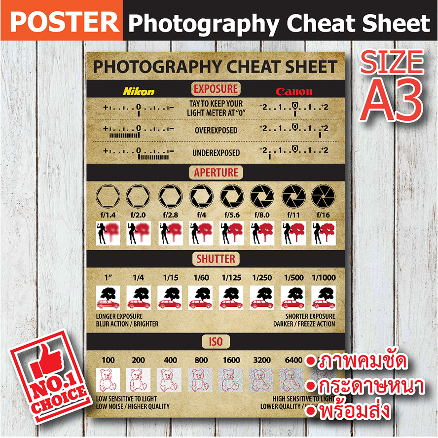 โปสเตอร์ Camera Photography Cheat Sheet (A3) โปสเตอร์ติดผนัง กล้องถ่ายรูป