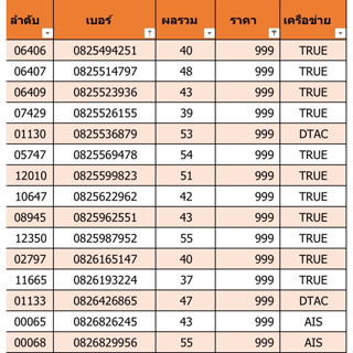 เบอร์สวย เบอร์มงคล ราคา 999 ชุดที่ 13