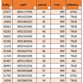 เบอร์สวย เบอร์มงคล ราคา 999 ชุดที่ 22