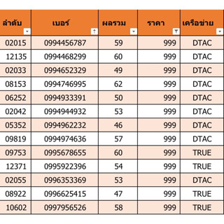 เบอร์สวย เบอร์มงคล ราคา 999 ชุดที่ 28