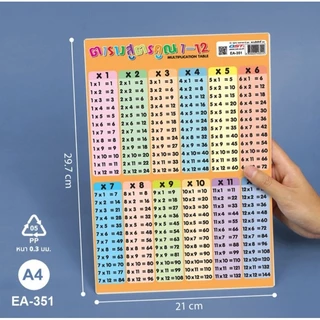 โปสเตอร์พลาสติก PP สูตรคูณ 1-24 ขนาด A4 ยี่ห้อ OST รหัส EA-351 , EA-352 ,EA-353 ,EA-354, EA-409