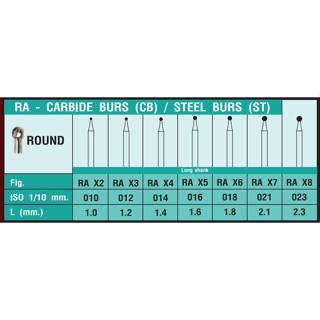 [ ยี่ห้อ Vertex ] หัวกรอ Steel Burs สำหรับด้ามกรอช้า ทรง Round Long Shank