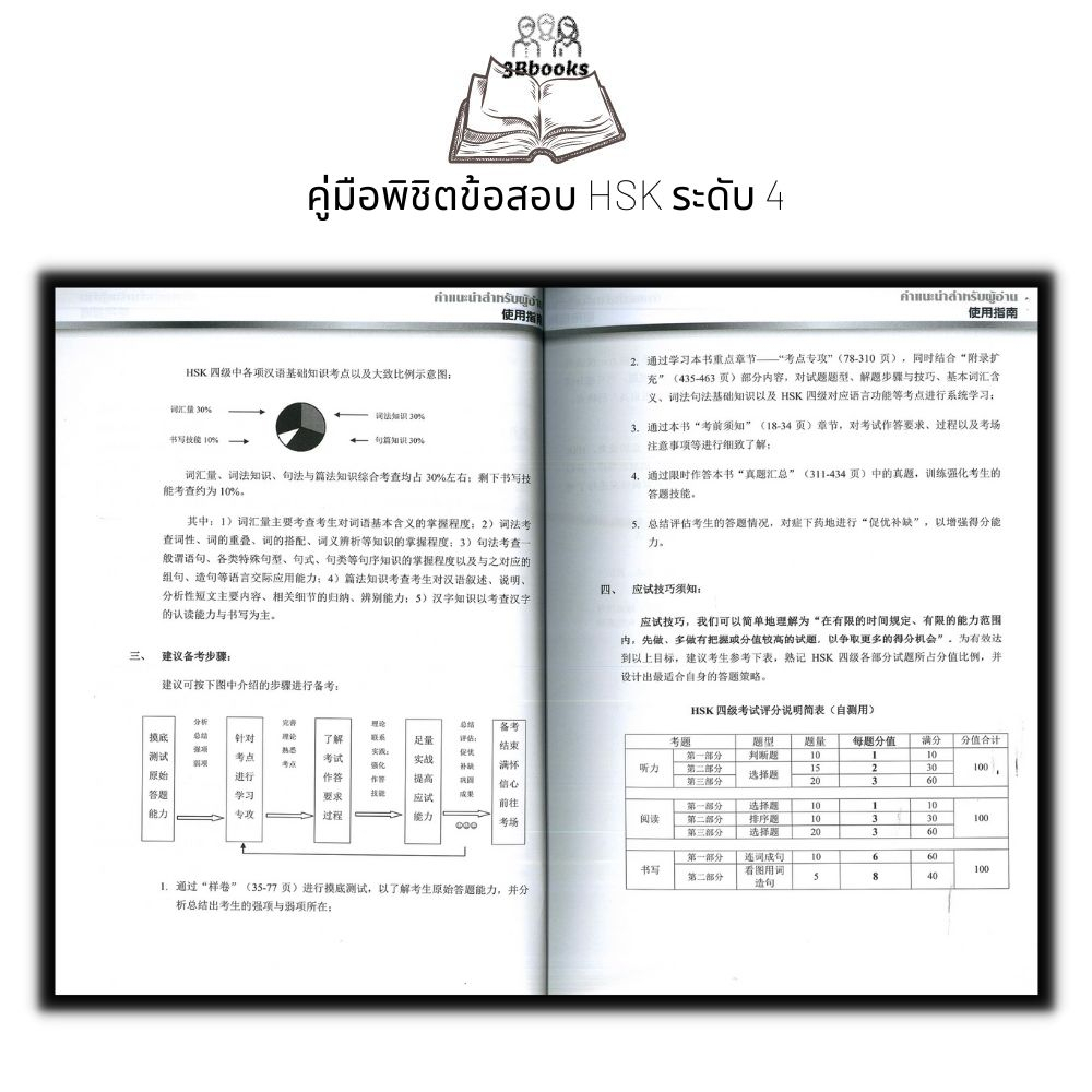 หนังสือ คู่มือพิชิตข้อสอบ HSK ระดับ 4 +CD : ภาษาจีน การใช้ภาษาจีน ไวยากรณ์ภาษาจีน คู่มือสอบวัดระดับความรู้ภาษาจีน HSK