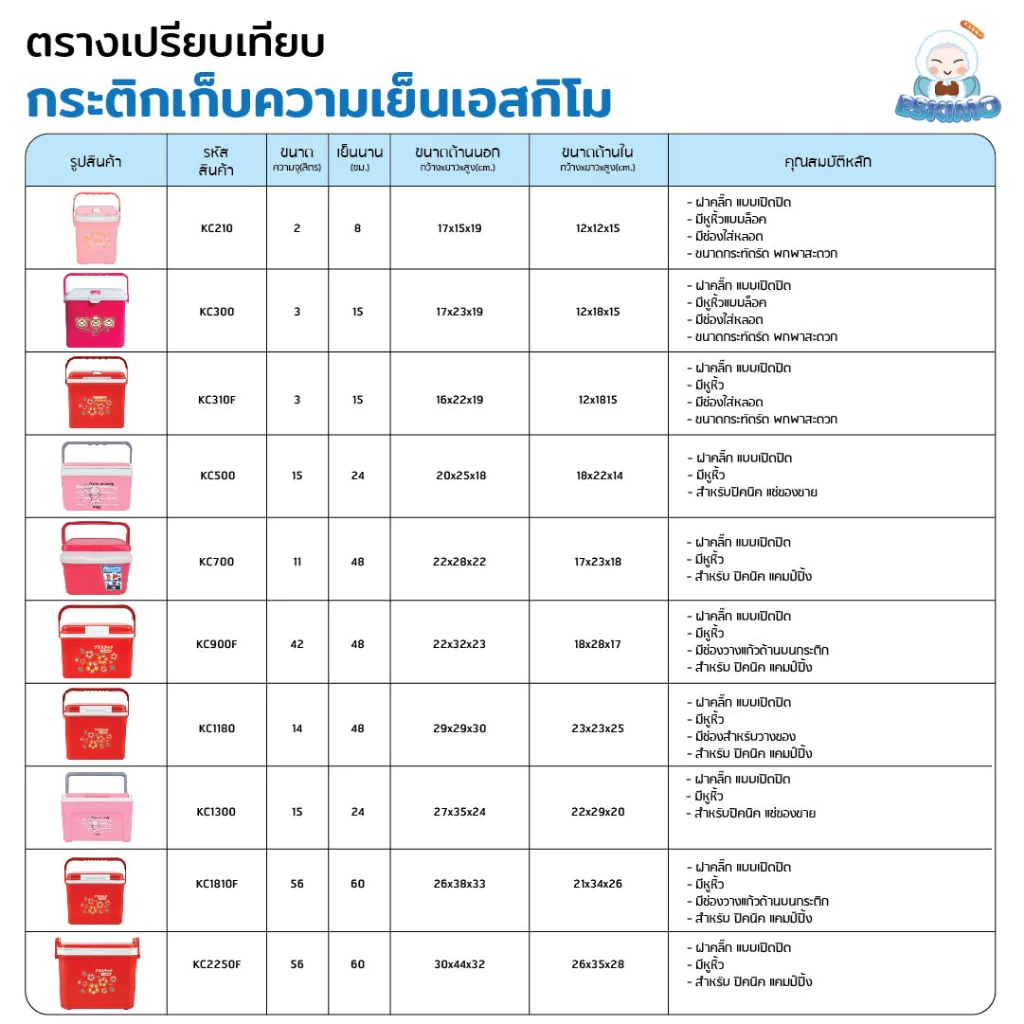 2L ESKIMO กระติกน้ำ กระติกน้ำเก็บความเย็น กระติกพกพา 2 ลิตร ลายน่ารัก มีช่องใส่หลอด หูหิ้ว เก็บเย็นนาน 8 ชม. KC215SQ thumbnail 8
