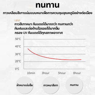 ผ้าใบเต้นท์ ผ้าเต้นท์ ผ้าหนา ขนาด2x2 2x3 3x3m ความหนา600D กันแดด กันน้ำ ผ้าหลังคาเต็นท์ เต็นท็ตลาดนัด เต็นท์ขายของ