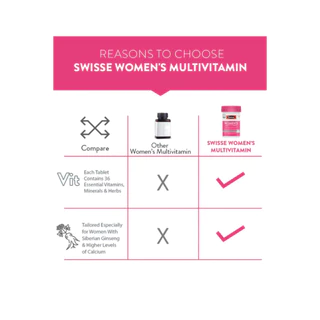 Swisse Women's Multivitamin วิตามินเสริมผู้หญิงวัยทำงาน EXP02/2028