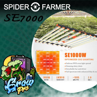 SpiderFarmer SE1000W LED Grow Light ไฟ LED สำหรับปลูกพืชสมุนไพรตัวจบ ไฟปลูกพืช ไฟปลูกต้นไม้ full spectrum