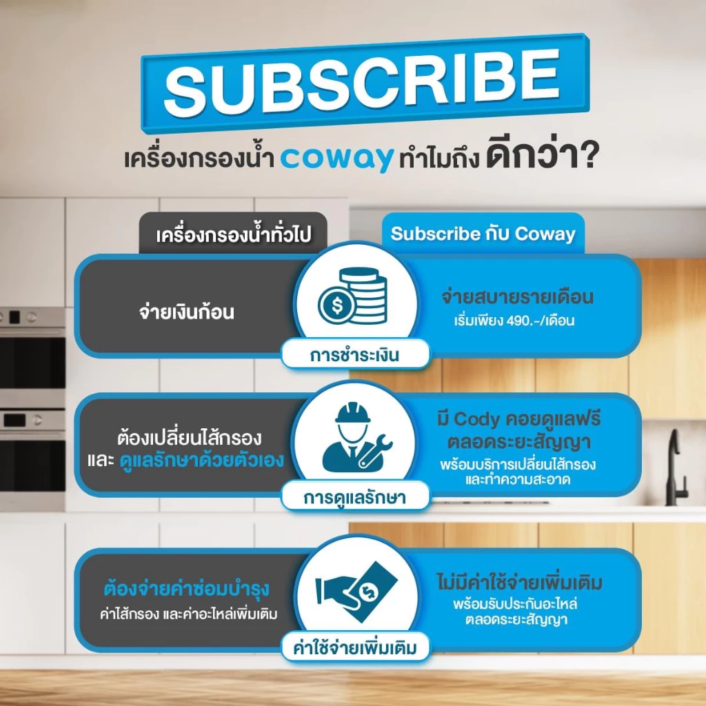เครื่องกรองน้ำ NEOPLUS และ เครื่องฟอกอากาศ CLASSIC thumbnail 6