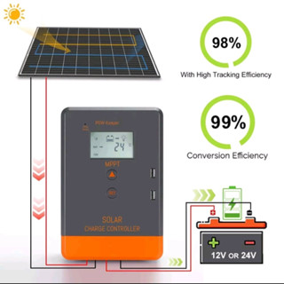 MPPT Solar Charger Controller 40A 12V/24V  100Vdc  PowMr  ส่งจากไทย ตัวควบคุมชาร์จแบตเตอรี่จากแผงโซล่าเซลล์