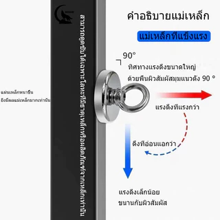 แม่เหล็ก แม่เหล็กแรงดูดสูง แม่เหล็กเก็บของ แม่เหล็กแรงดูดสูง แม่เหล็กแรงสูง แม่เหล็กตกปลา แม่เหล็กตกปลา สินค้าอื่นๆ