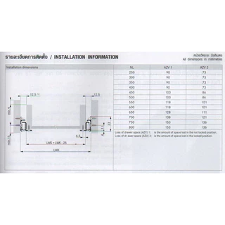 modernform HDP รางลิ้นชัก รางลิ้นชักรับใต้ รางลิ้นชักลูกล้อ 30Kgs. บรรจุ 1คู่ FGV DR5450 HOME เทา