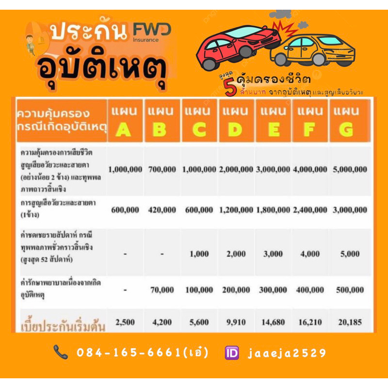 ประกันอุบัติเหตุFWD.