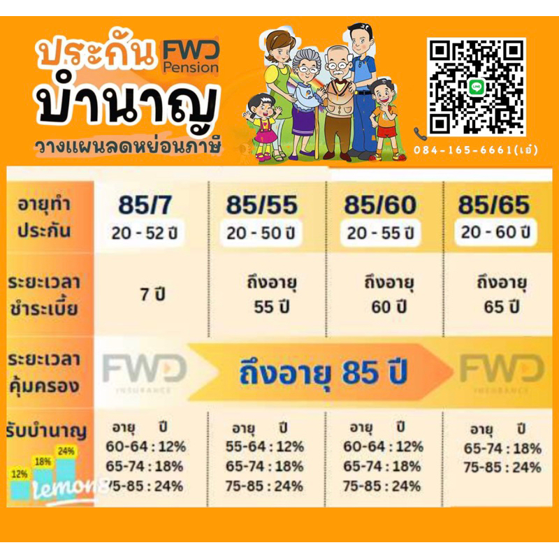 ประกันบำนาญวางแผนเกษียณFWD