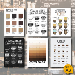 โปสเตอร์ กาแฟ Poster Coffee ตกแต่งร้านกาแฟ แต่งร้านกาแฟ ป้ายร้านกาแฟ ของตกแต่งร้านกาแฟ (A3)