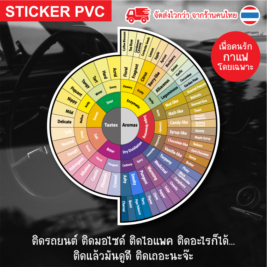 สติ๊กเกอร์ PVC กาแฟ Coffee Taster's Flavor Wheel วงล้อรถชาติกาแฟ สีคมชัด กันน้ํา สำหรับตกแต่งร้านกาแ