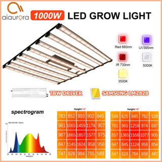 ไฟบาร์ปลูกต้นไม Full Spectrum Grow Light SAMSUNG LM282B LED Grow Light สำหรับการเจริญเติบโตของผัก ผลไม้