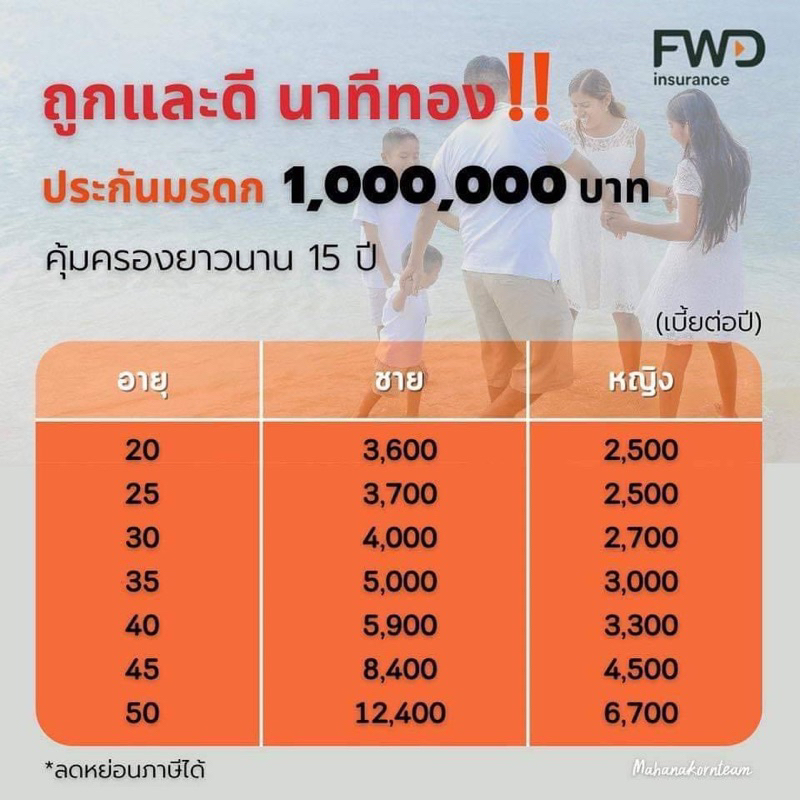 ประกันชีวิต ส่งระยะสั้น 15 ปี เบี้ยถูก คุ้มครองสูง FWD