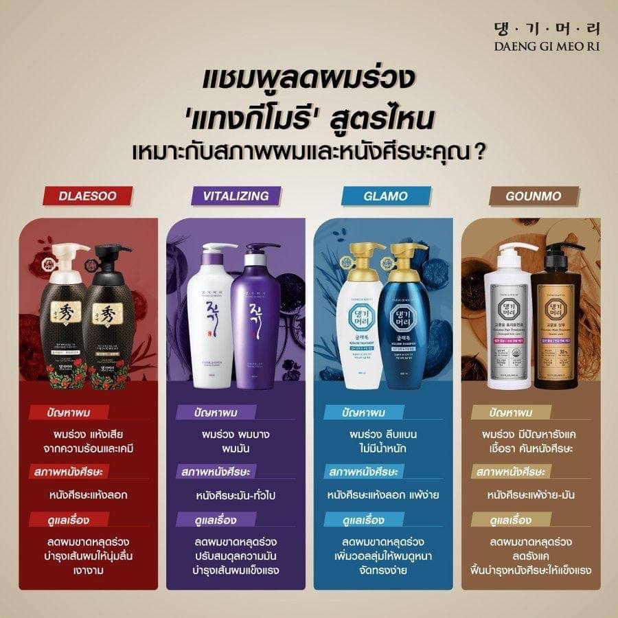 Daeng Gi Meo Ri แทงกีโมรี แชมพูและครีมนวดลดผมร่วง ยอดขายอันดับ 1 ในเกาหลี