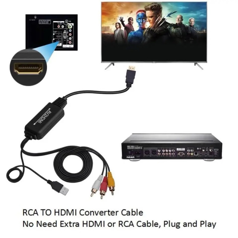 1.8M 3-In-1 RCA HDTV AV เอาต์พุตสายเคเบิล RCA HDMI Converter Adapter สำหรับ DVD STB HDTV AV TO HDMI 1.5M