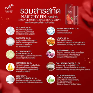 [🍓พร้อมส่ง | แท้💯 มีบัตรตัวแทน ]❌ปิดชื่อสินค้า❌ Narichy สเปรย์นาริชชี่ นาริชชี่ฟิน สเปรย์หลีหวาน นาริชชี่ สเปรย์หลีหอม