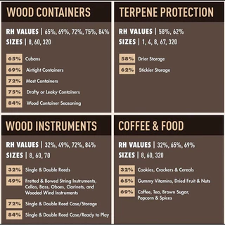 Boveda Offical 62% 1gram RH ซองควบคุมกันชื้นของแท้ 100%