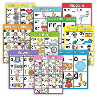 10Pcs /set English Phonics Posters A4 Big Card Alphabet Teaching Word Picture Match Game Learning Educational Toys