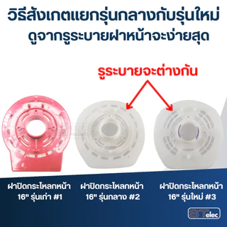 ฝาครอบกระโหลกหน้า, กระโหลกหน้าพัดลม HATARI 12"/14"/16"/18" (แท้)