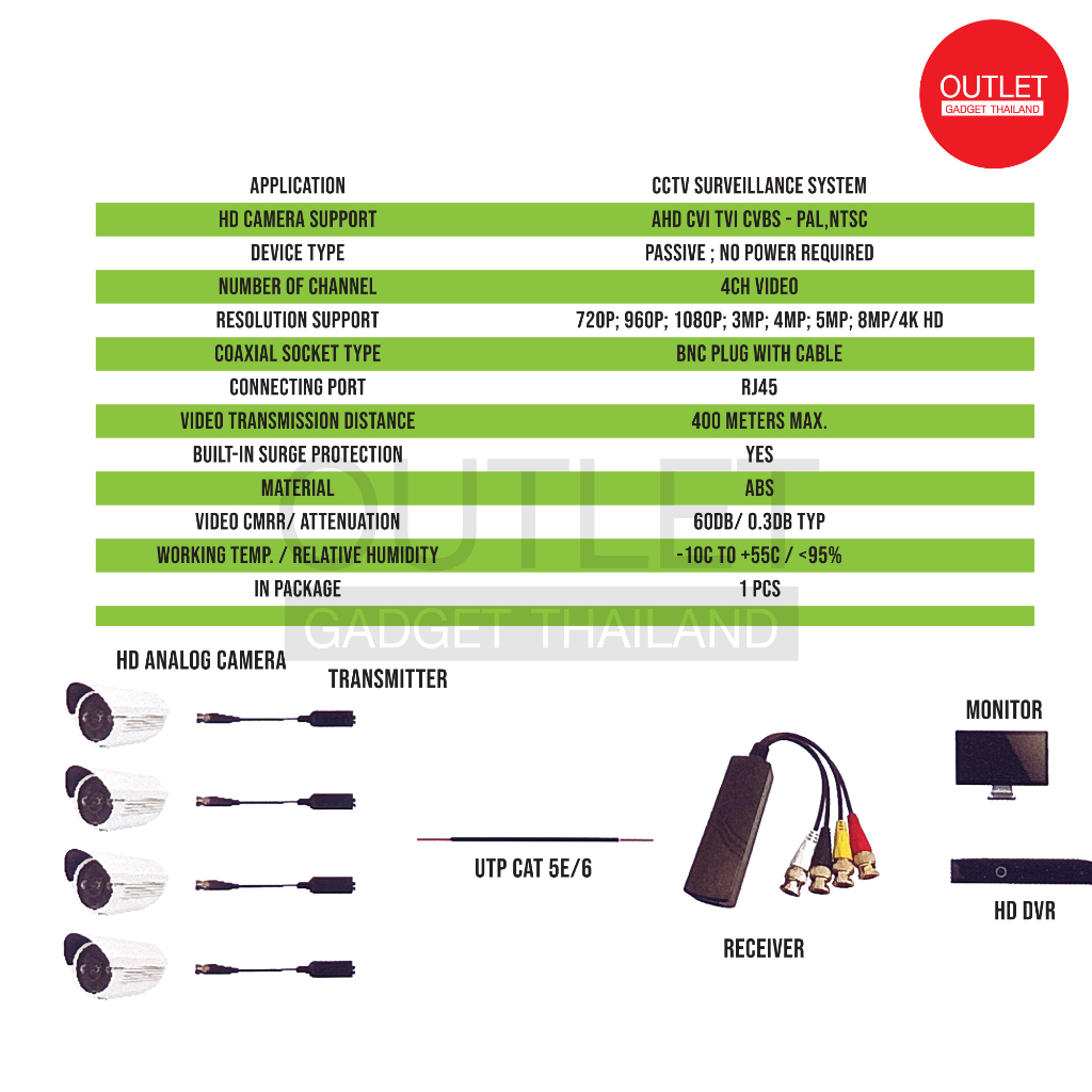 OUTLET : บาลัน 4CH Passive HD Vieo Transceiver 8MP