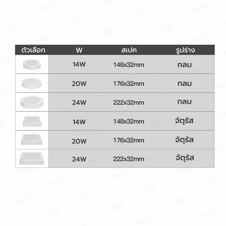 Homeplus ⚡คุณภาพที่ดีที่สุด⚡โคมไฟดาวน์ไลท์ ฝังฝ้า LED 7W 10W 14W 20W 24W ดาวไลท์ Daylight ดาวไลท์ แบบบาง - รูปที่ 2
